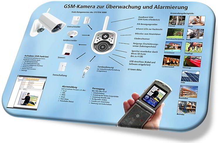 Alarmanlage Kamera JABLOCOM EYE-02 GSM Alarm-Kamera